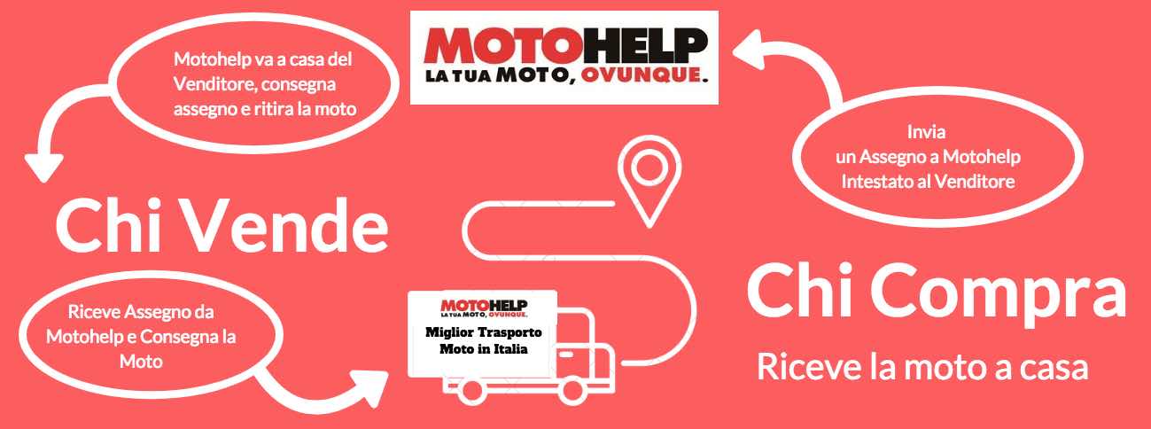 passaggio di proprietà moto a distanza